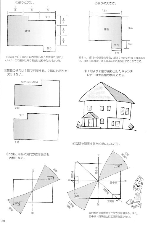 家相建築設計事務所様 連載⑤～家相の流儀・流派～ | 税理士法人